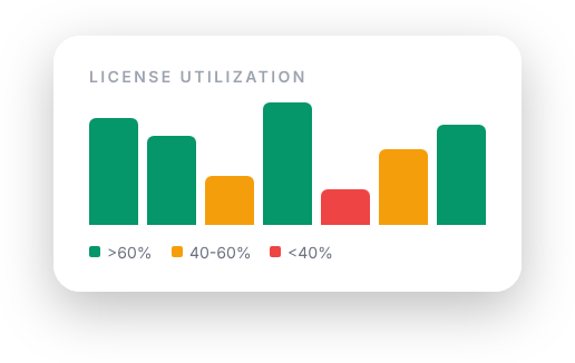 License utilization chart