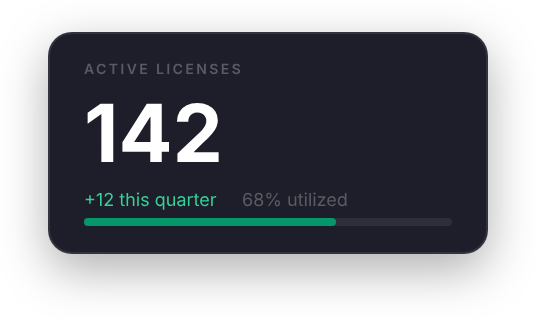 142 active licenses