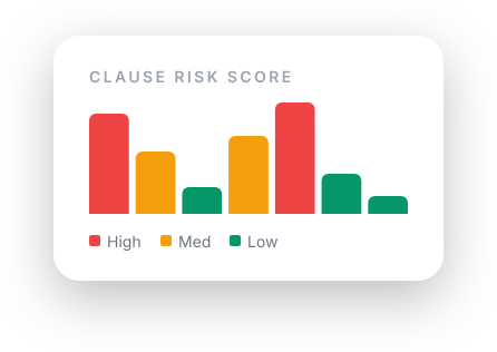 Risk score chart