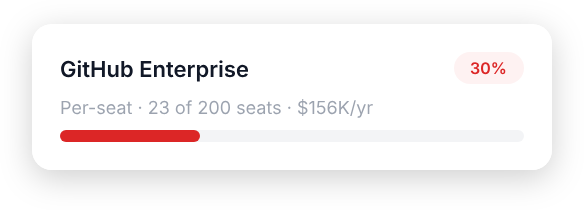 GitHub Enterprise 30%
