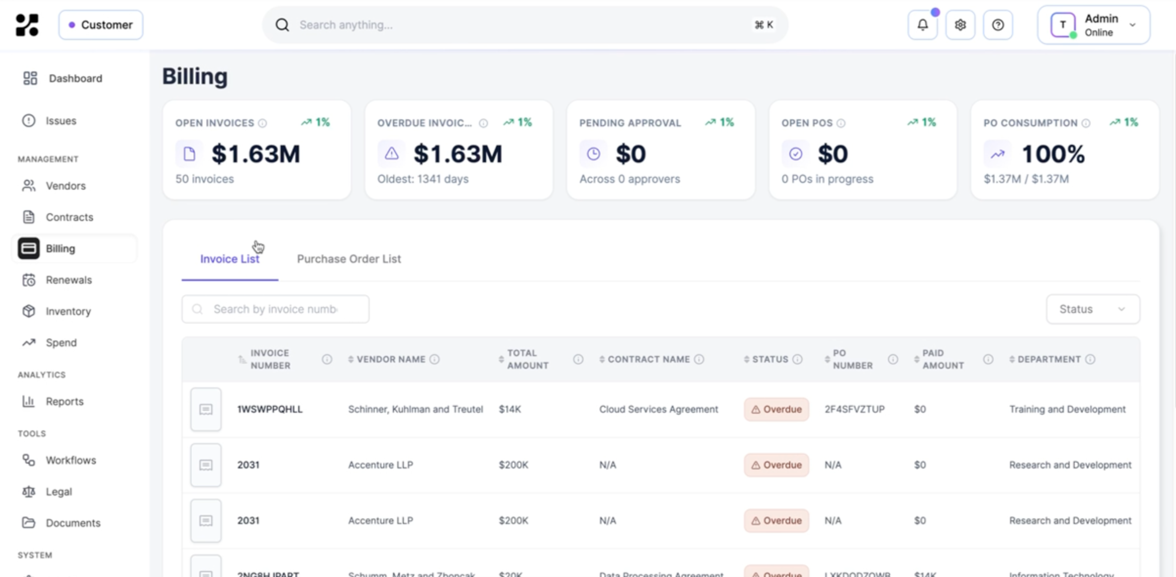 Kavlo billing and spend management dashboard