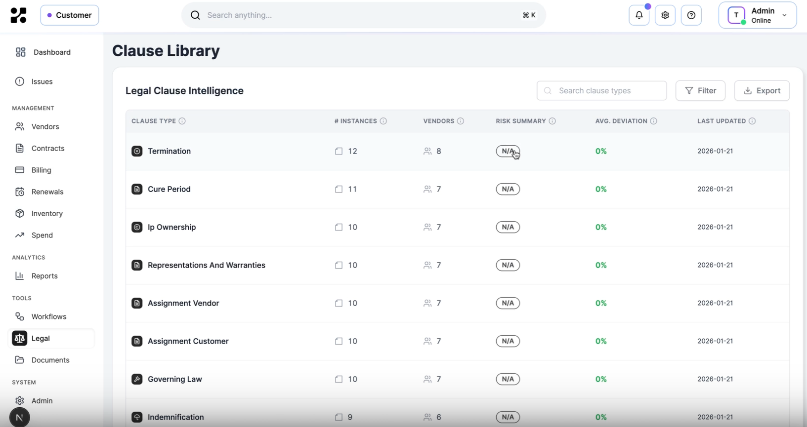Kavlo Clause Library with risk analysis