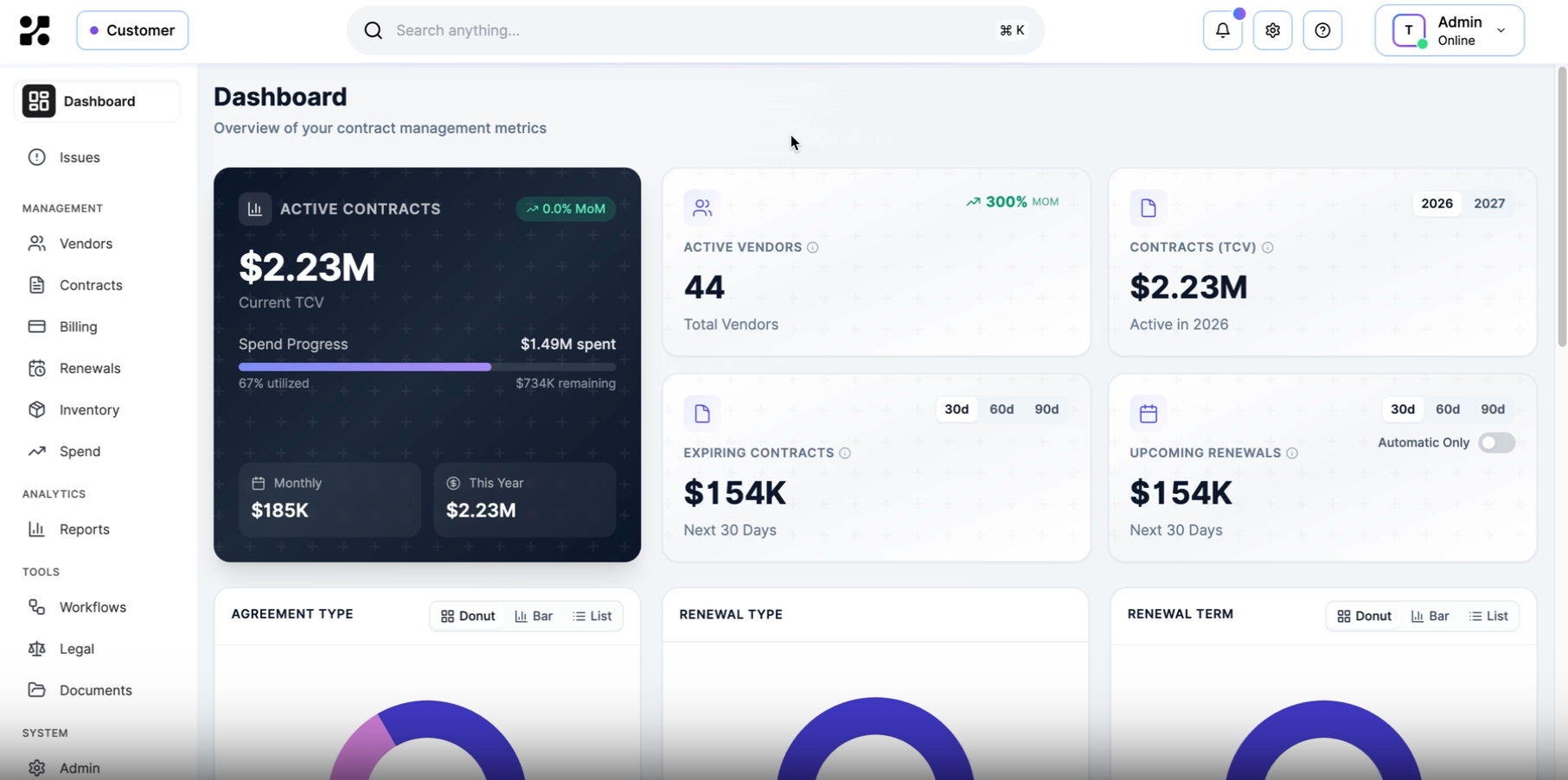 Kavlo Dashboard with contract metrics and vendor analytics